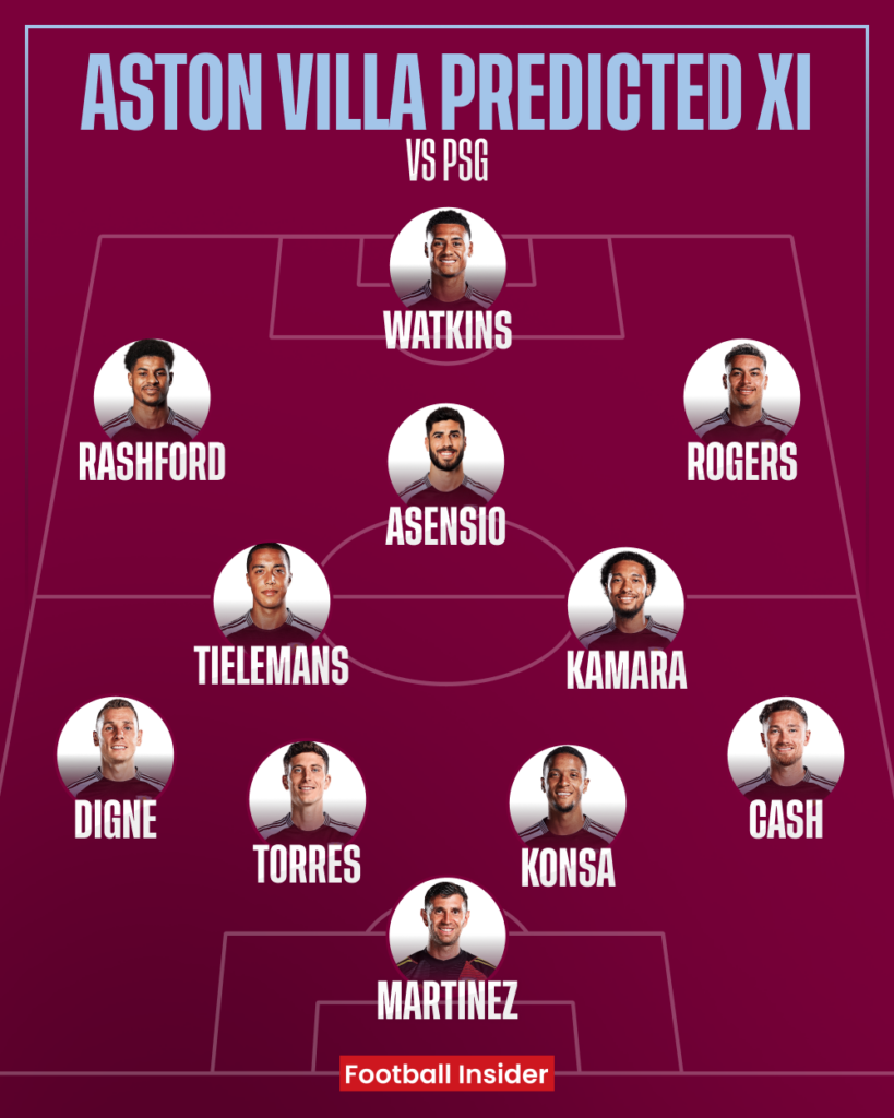 Aston Villa predicted XI v PSG