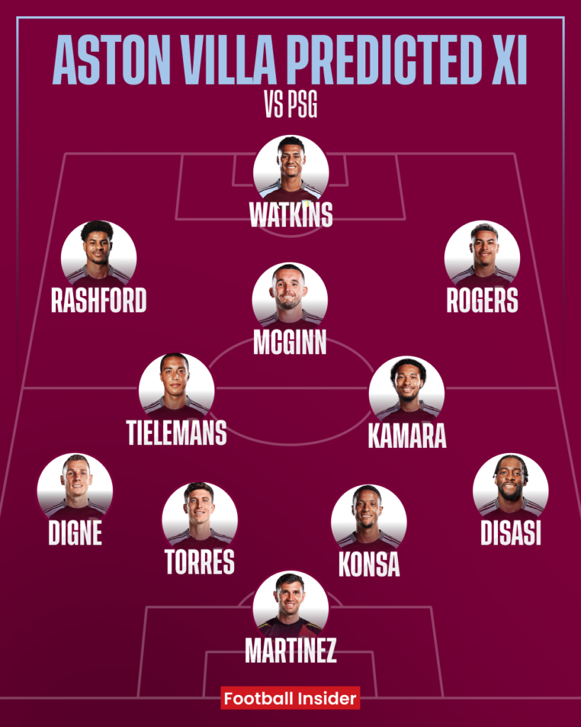 Aston Villa predicted XI v PSG