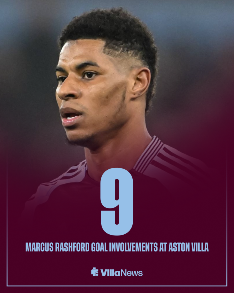 Aston Villa Marcus Rashford goal stats