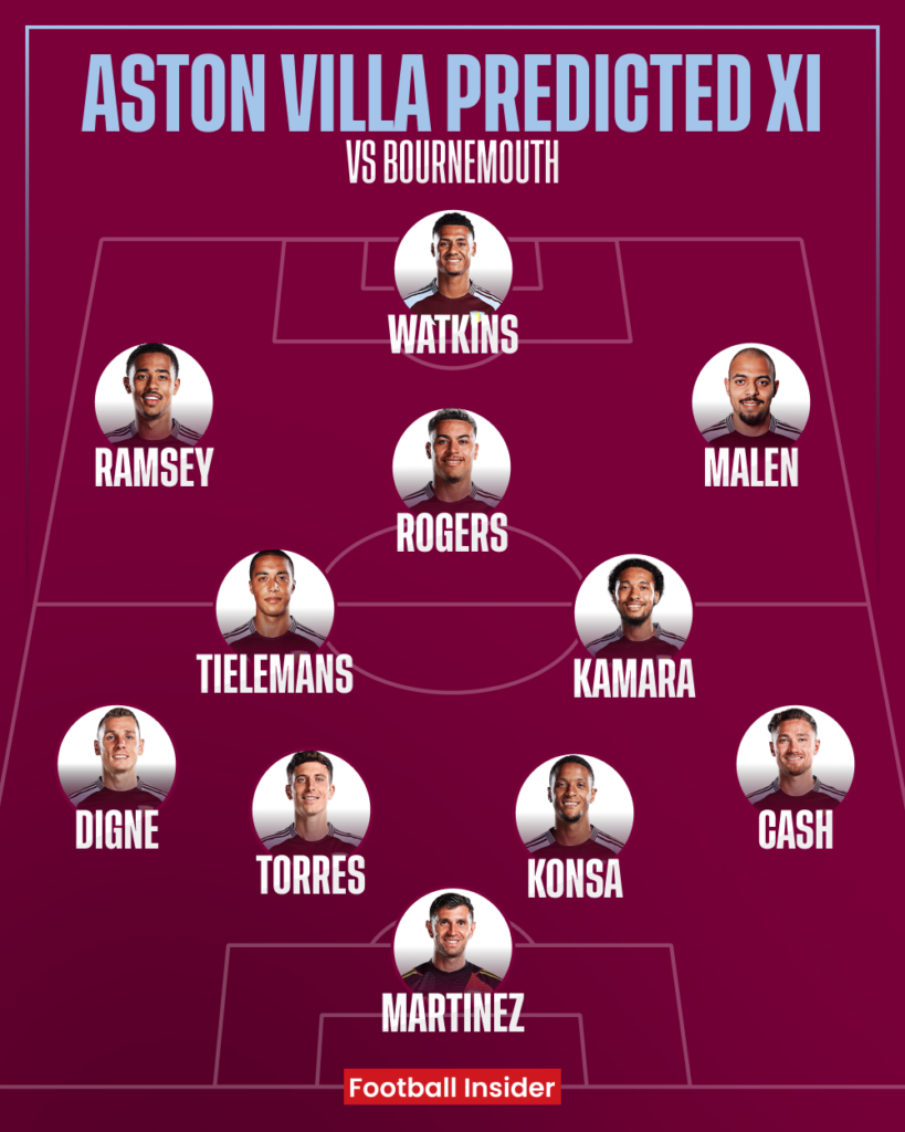 Aston Villa predicted XI v Bournemouth