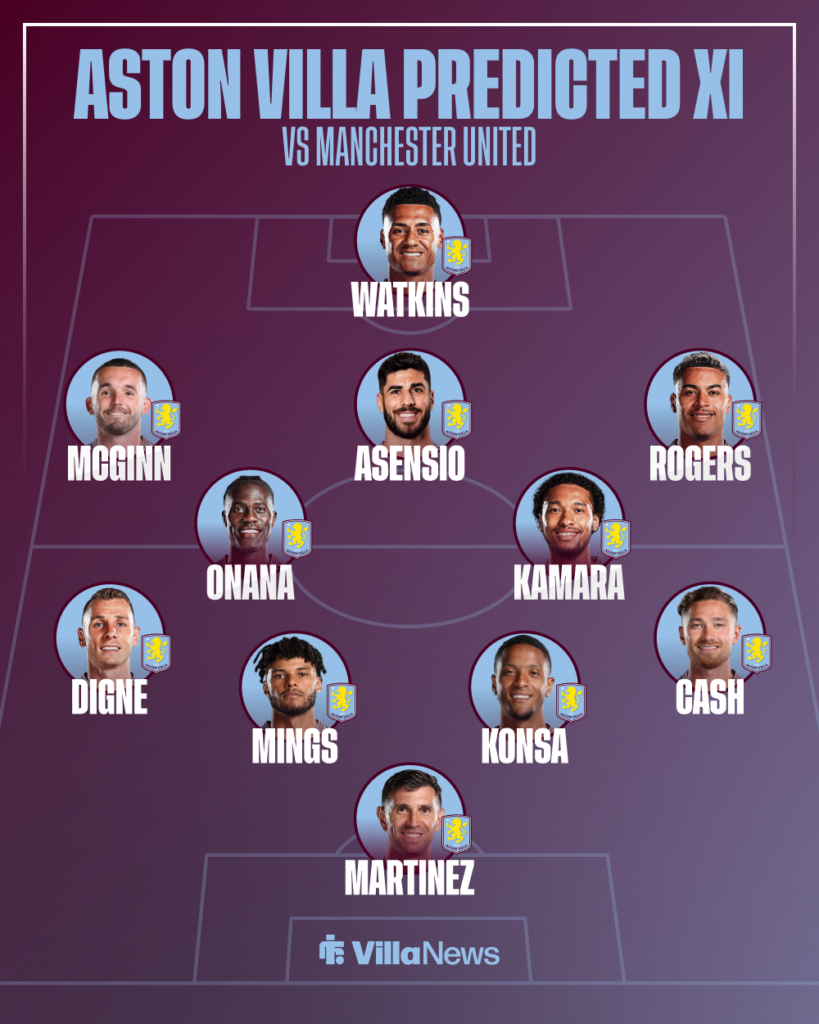 Aston Villa predicted XI v Manchester United