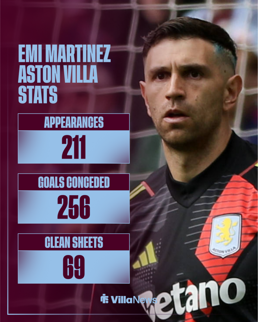Emi Martinez Aston Villa stats