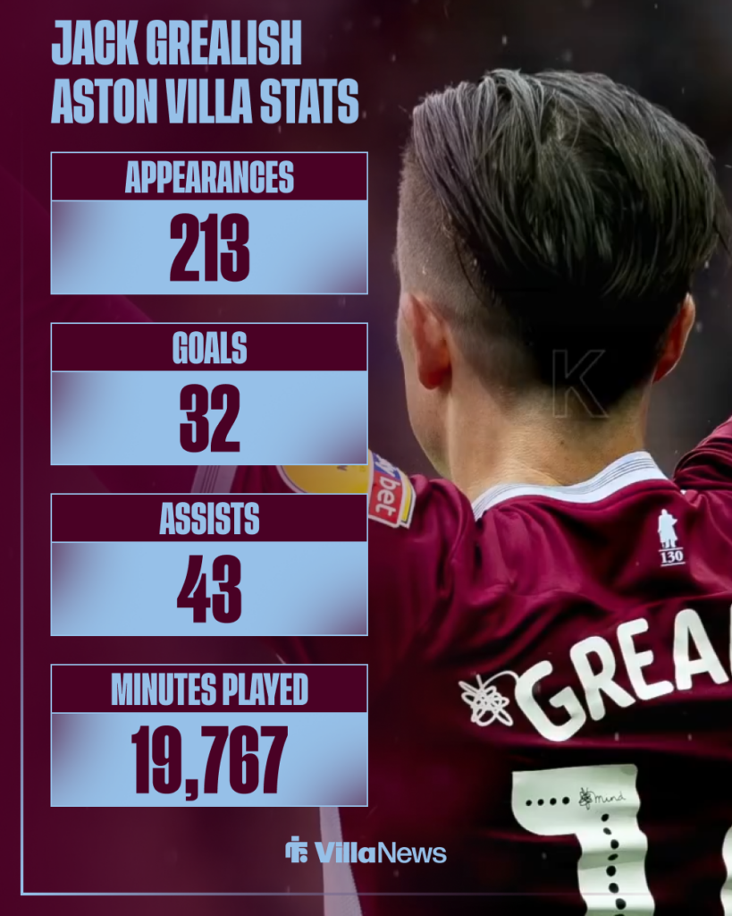 Jack Grealish Aston Villa stats 2