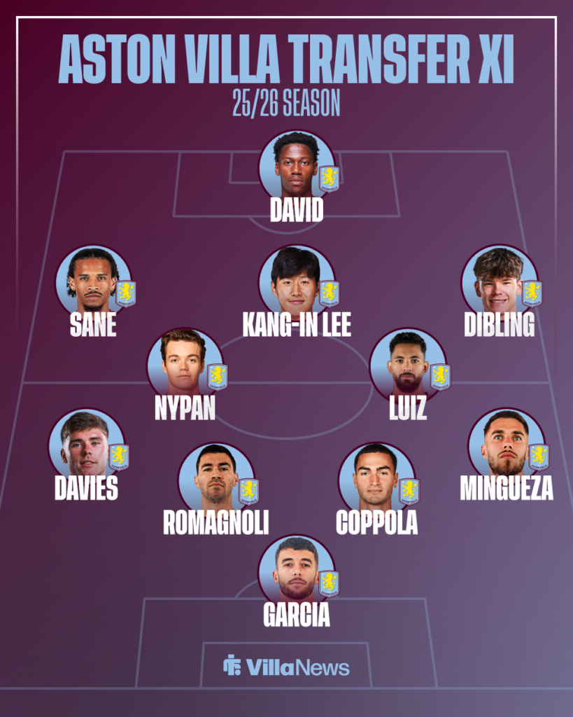 Aston Villa potential transfer XI