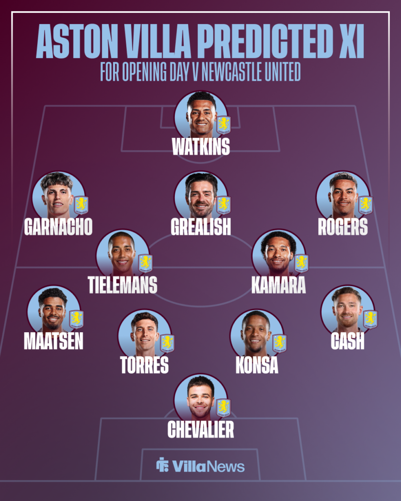 Aston Villa predicted XI v Newcastle United