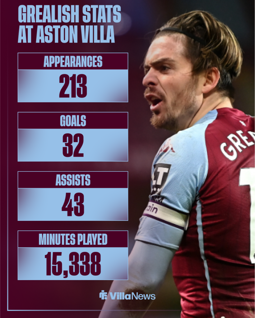 Jack Grealish's stats at Aston Villa.