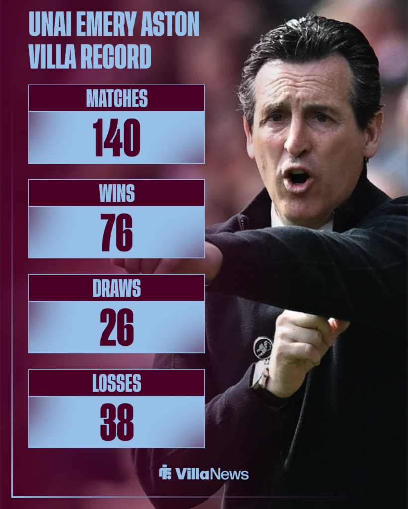 Unai Emery Aston Villa record