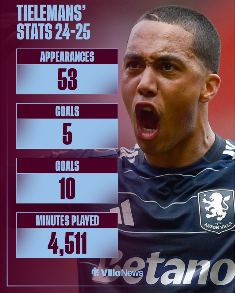 Youri Tielemans' stats for Aston Villa this season.