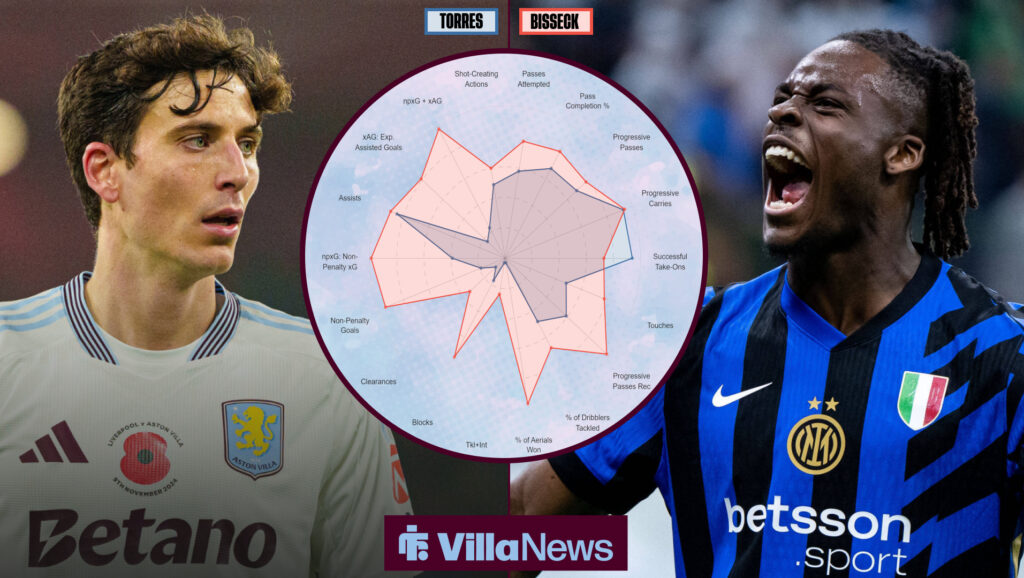 Aston Villa Inter Milan Pau Torres Yann Bisseck