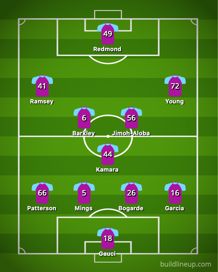 Villa predicted lineup vs Walsall
