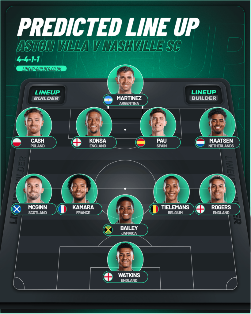 Aston Villa lineup v Nashville