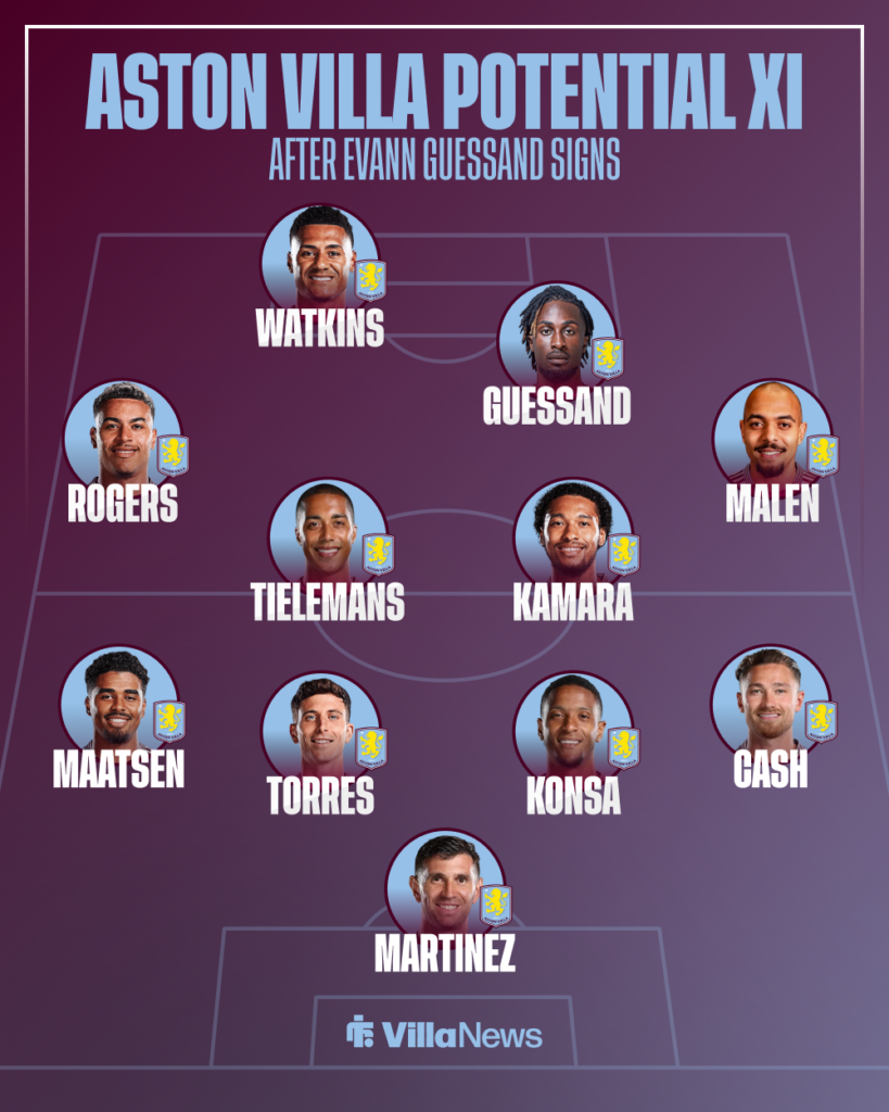 Aston Villa XI after Guessand signing