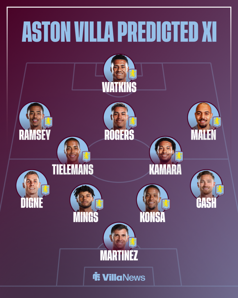 Aston Villa predicted XI vs Roma