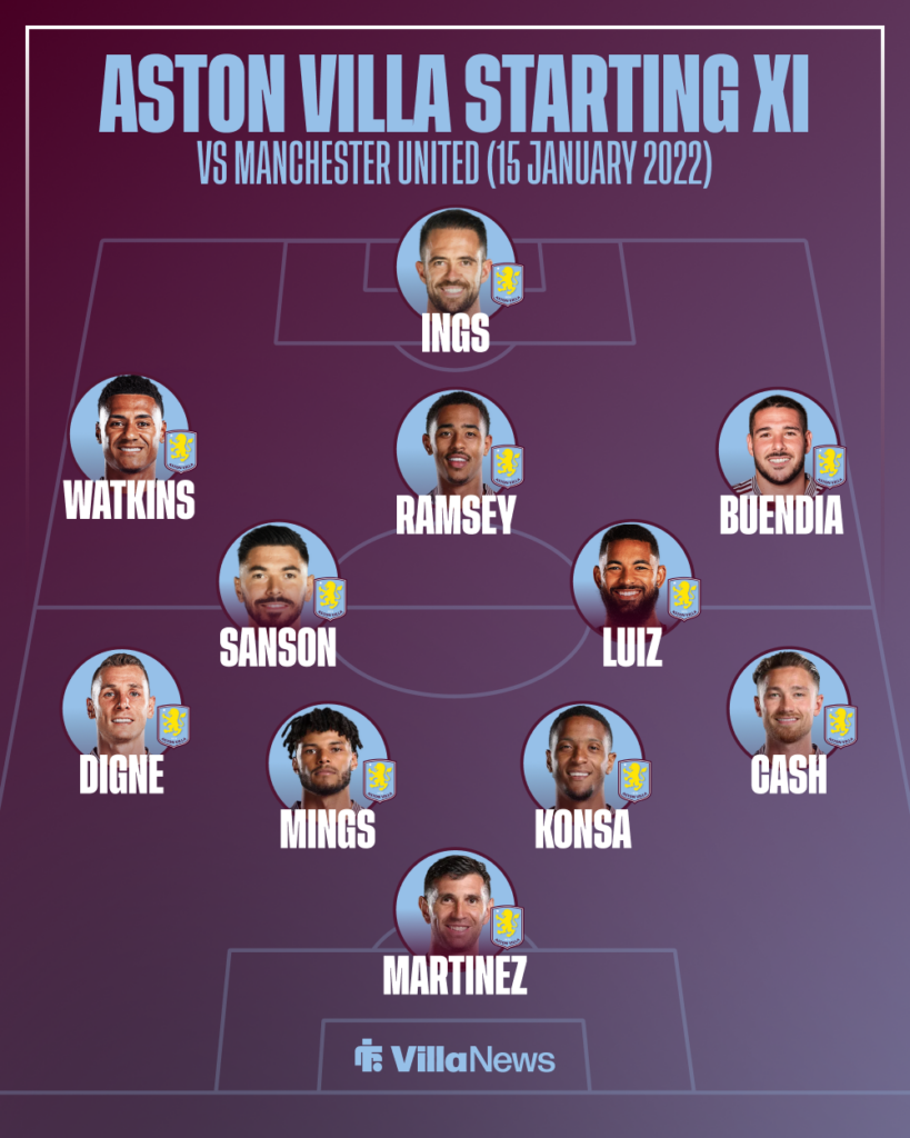A graphic of the Aston Villa starting XI vs Manchester United 2022