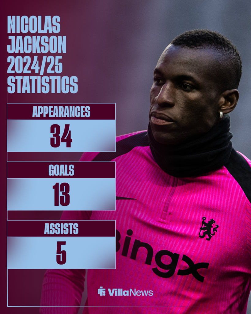 A graphic showing Nicolas Jackson Chelsea statistics for the 2024/25 season