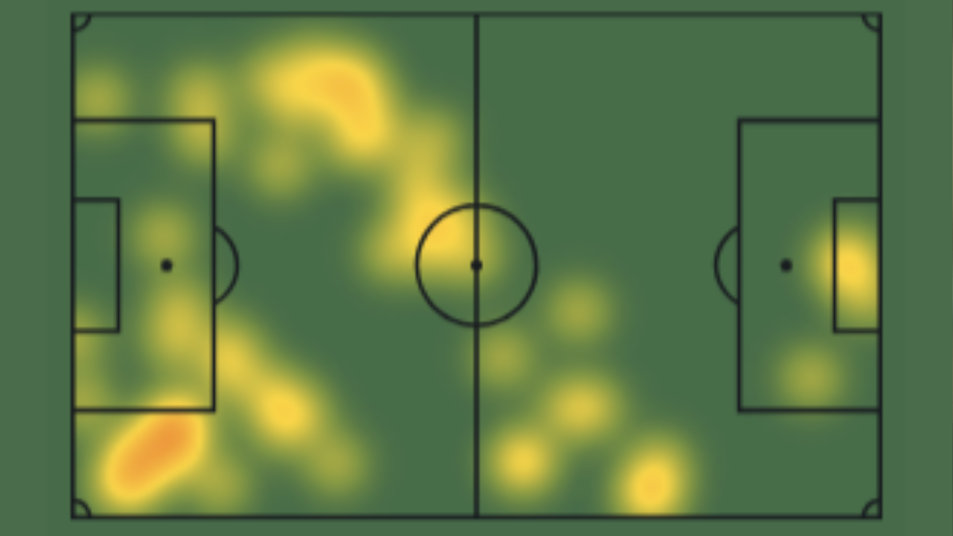 Morgan Rogers heat map vs Sunderland