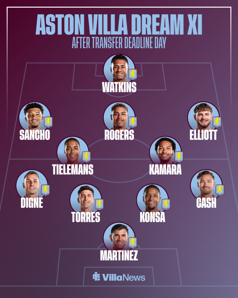 Aston Villa Dream XI after deadline day