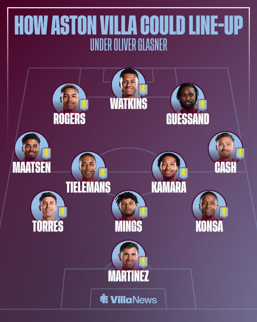 Aston Villa potential XI under Oliver Glasner