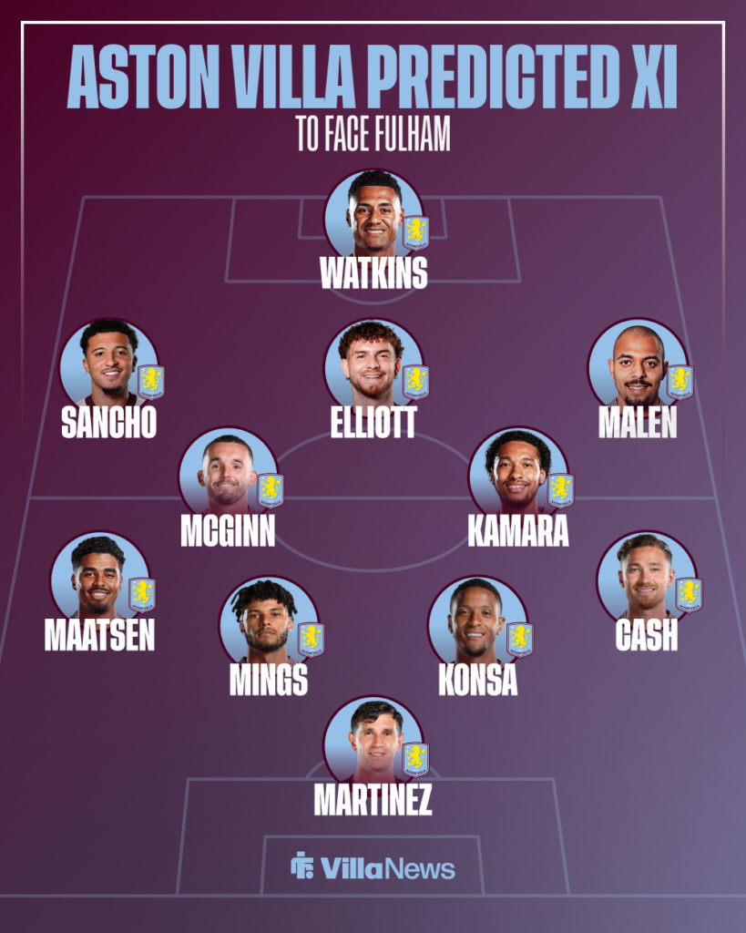 Aston Villa's predicted XI to face Fulham in the Premier League