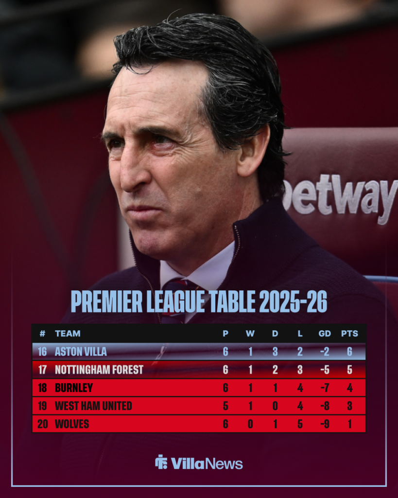Unai Emery sitting looking annoyed above the Premier League table
