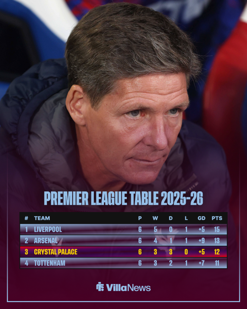 Oliver Glasner looking over the Premier League table