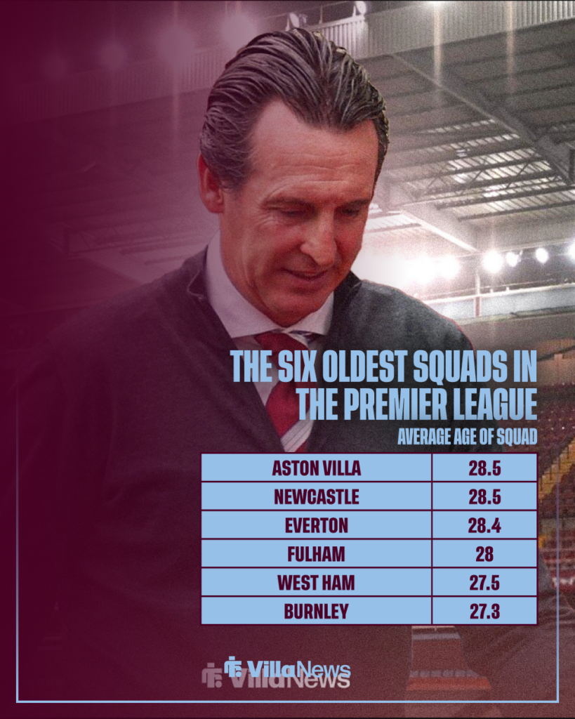 Aston Villa's team age ranked