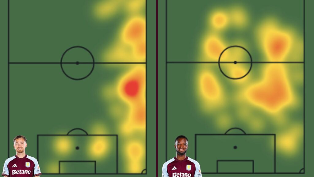 Matty Cash and Lamare Bogarde heatmap comparison vs Burnley