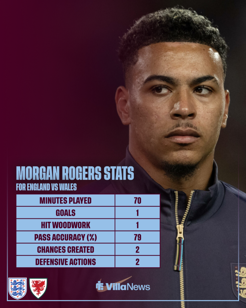 Aston Villa England vs Wales Morgan Rogers stats