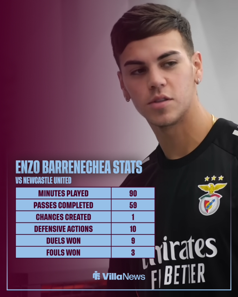 Aston Villa Enzo Barrenechea Benfica stats vs Newcastle