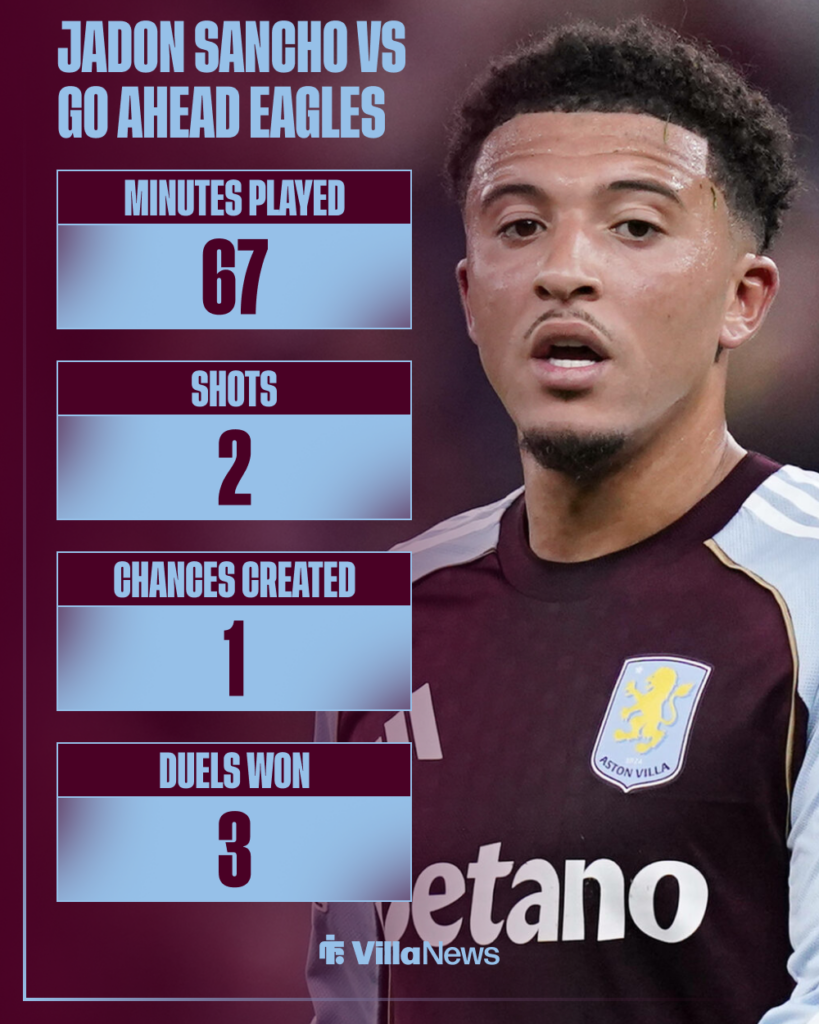 Aston Villa Jadon Sancho stats vs Go Ahead Eagles