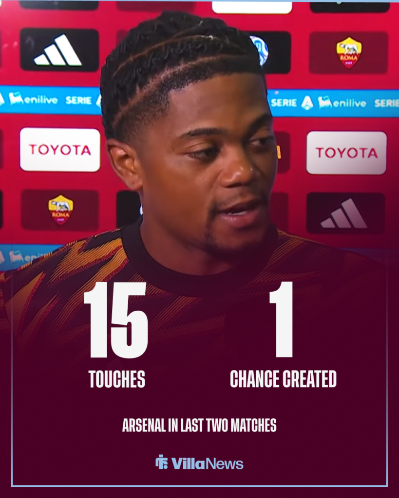 Aston Villa Leon Bailey Roma stats