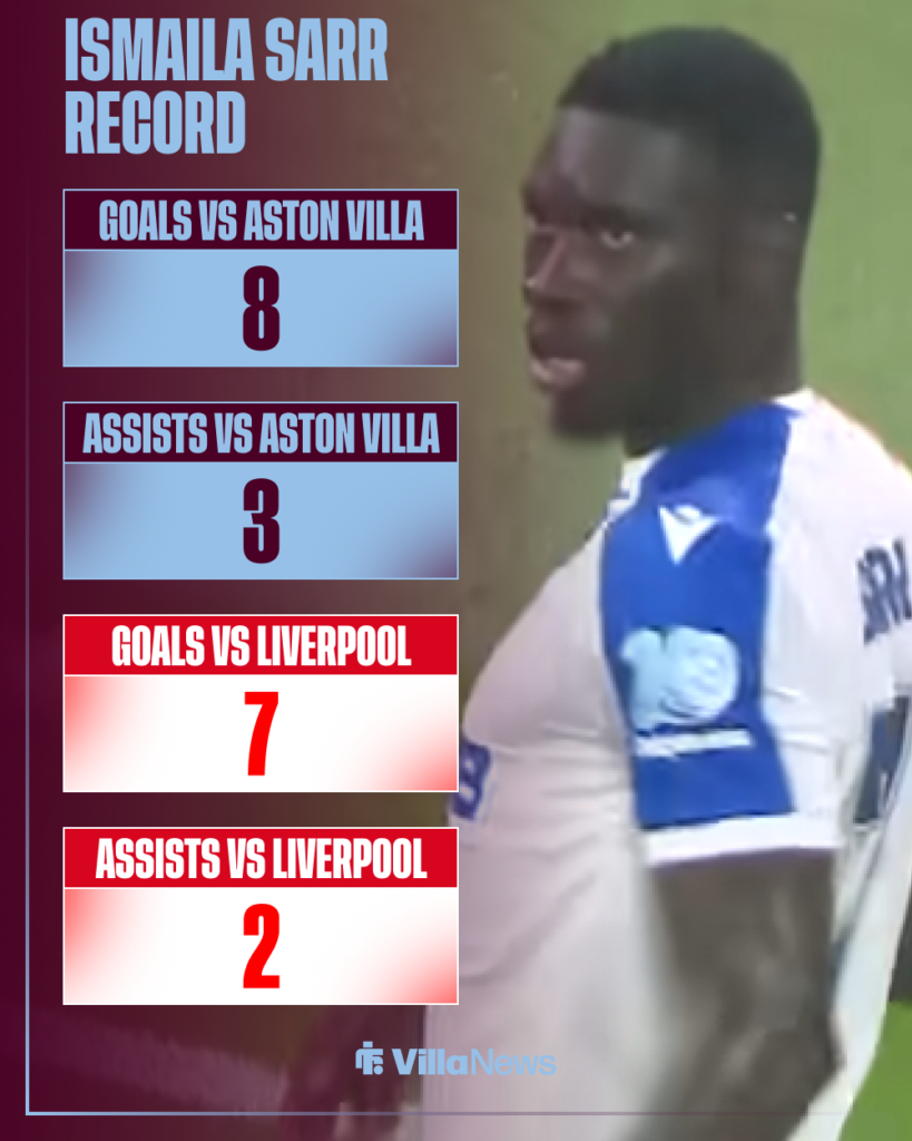 Aston Villa Liverpool Ismaila Sarr record