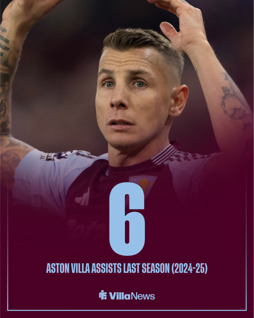 Aston Villa Lucas Digne stats