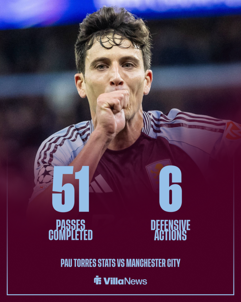 Aston Villa Pau Torres stats vs Manchester City