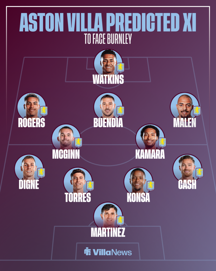 Aston Villa's predicted XI to face Burnley in the Premier League