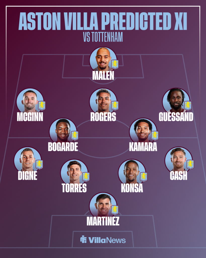 Aston Villa predicted XI vs Tottenham