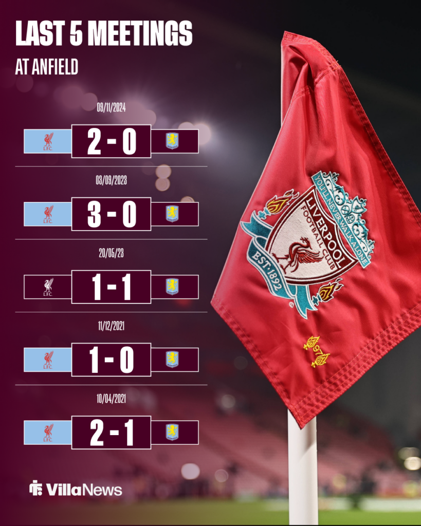 Aston Villa record away vs Liverpool at Anfield