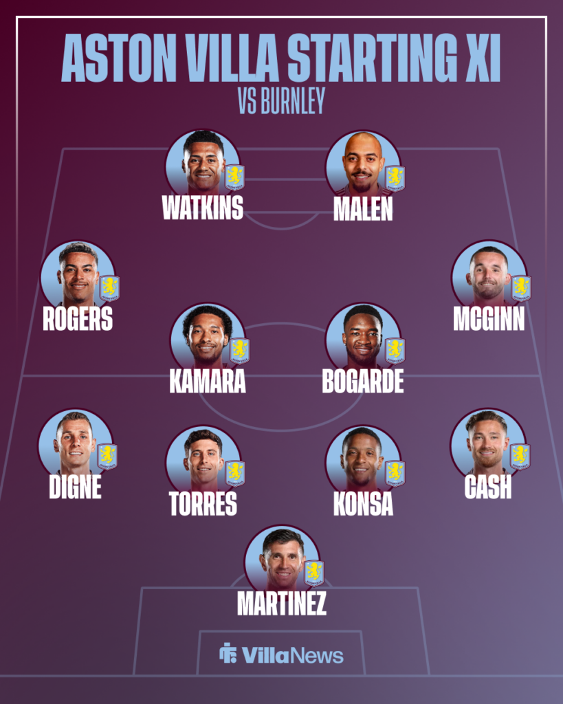Aston Villa starting XI vs Burnley