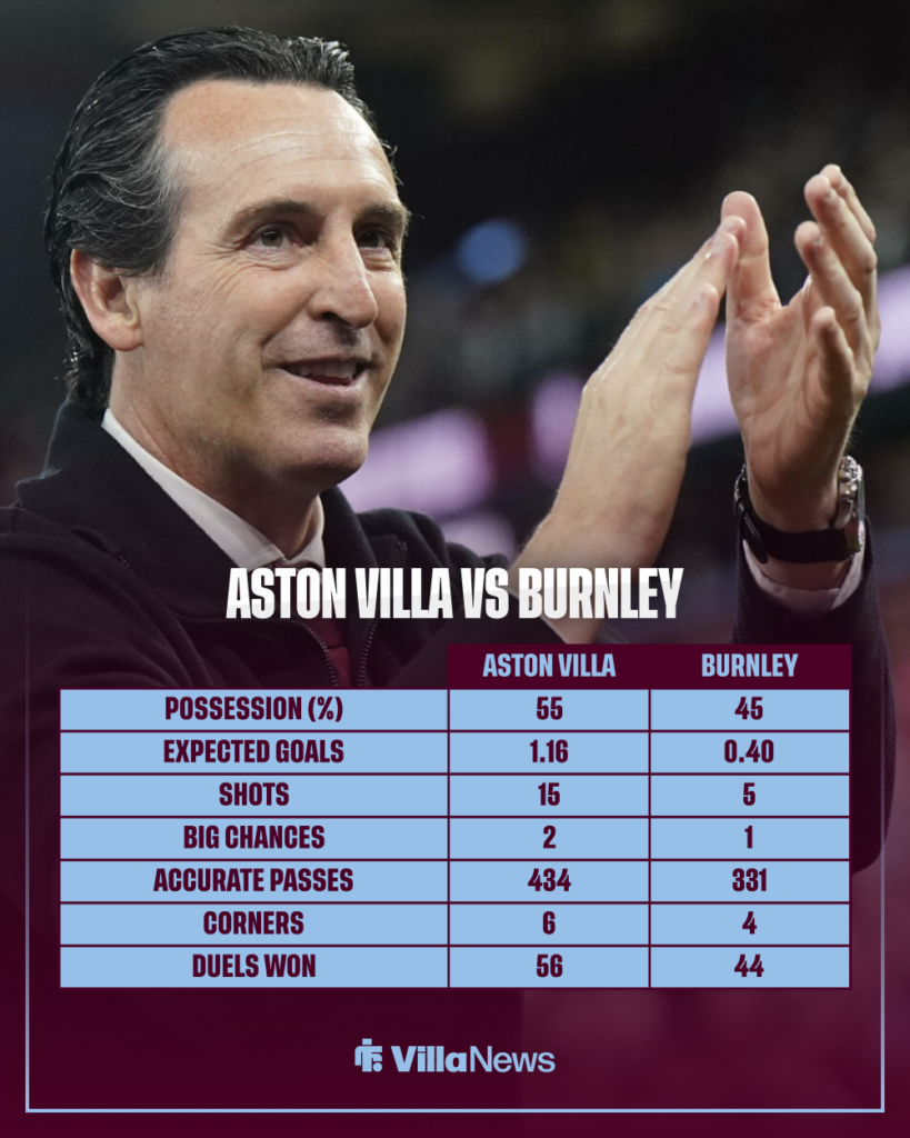Aston Villa stats vs Burnley