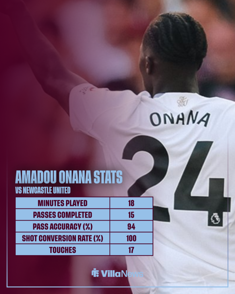 Aston Villa vs Newcastle United Amadou Onana stats
