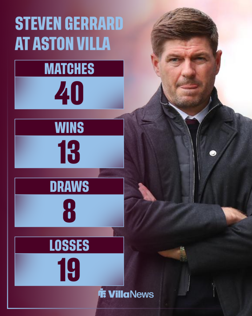 Steven Gerrard stat graphic at Aston Villa