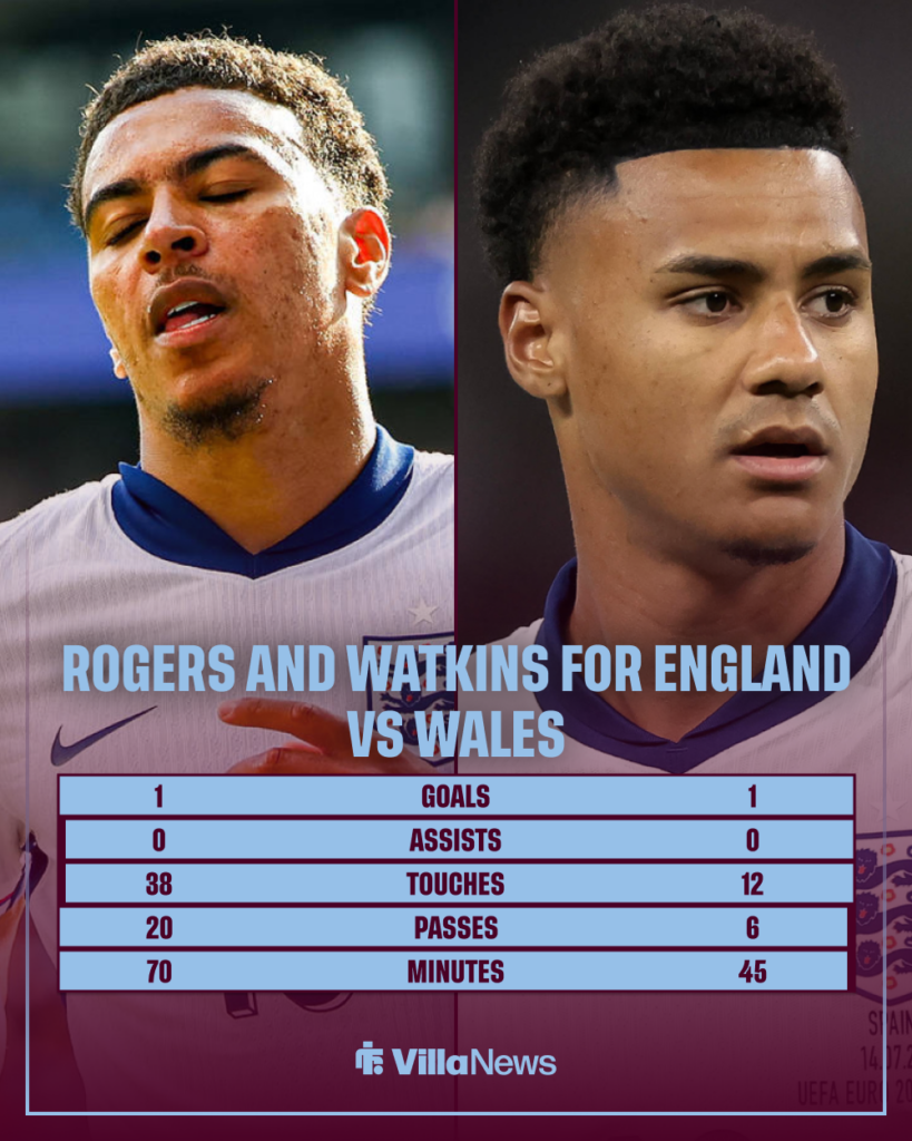 Morgan Rogers and Ollie Watkins stats for England vs Wales