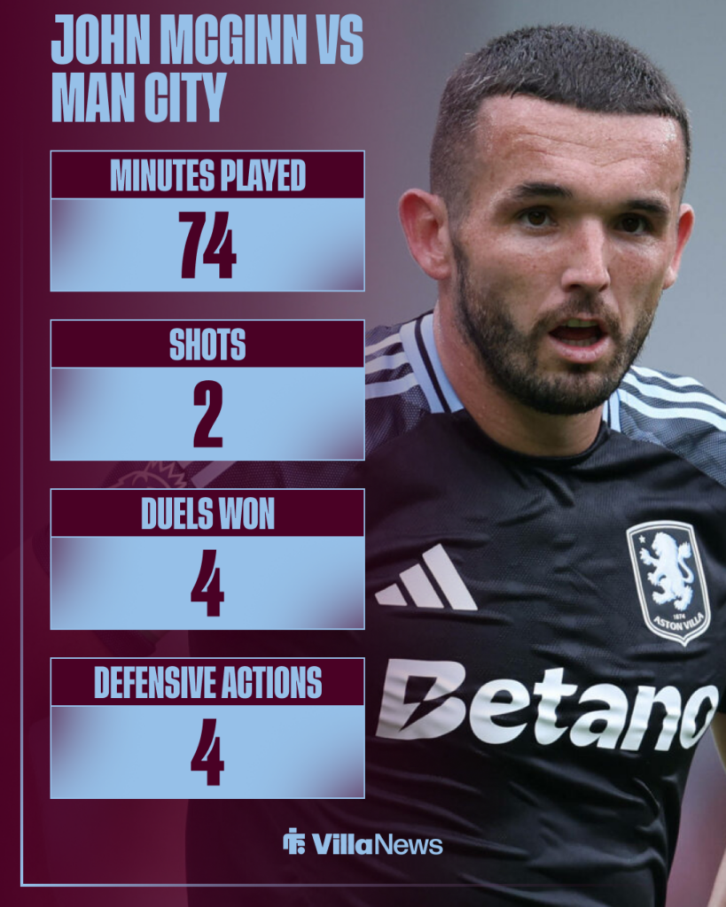 John McGinn Aston Villa stats vs Manchester City