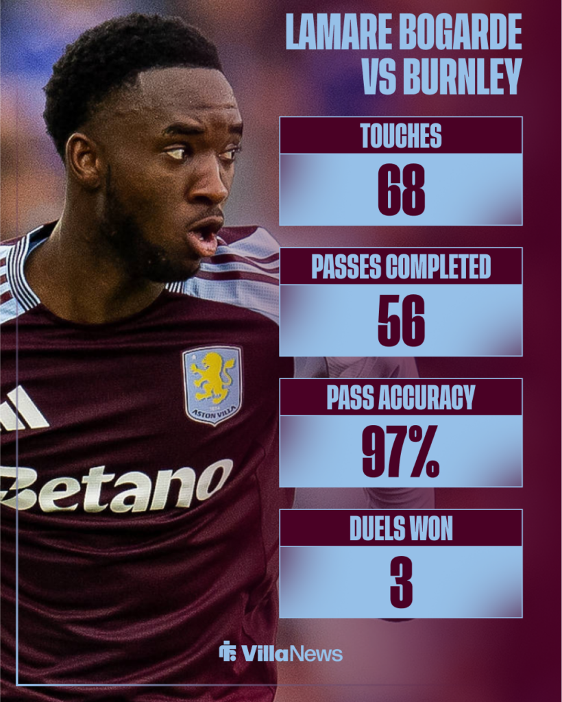 Lamare Bogarde concentrated looking towards his Aston Villa stats against Burnley