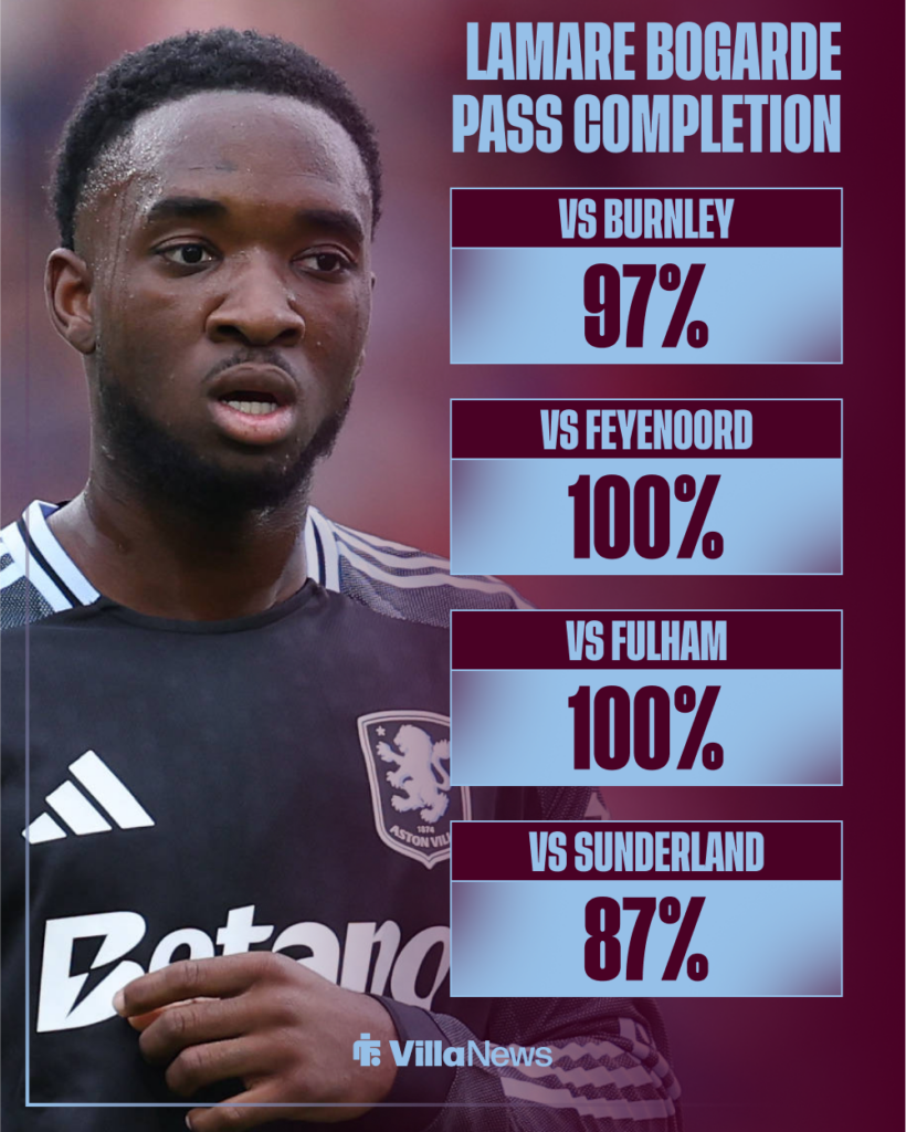 Lamare Bogarde pass completion at Aston Villa