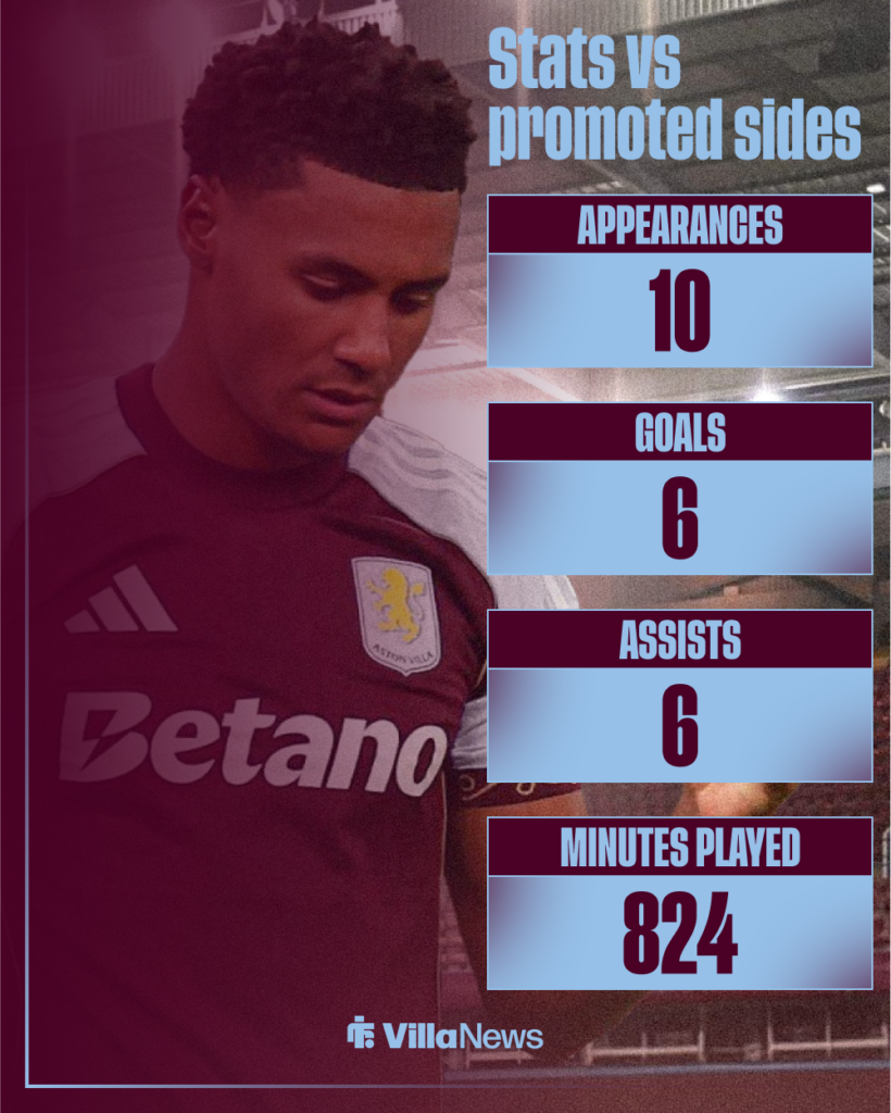 Ollie Watkins stats vs promoted teams