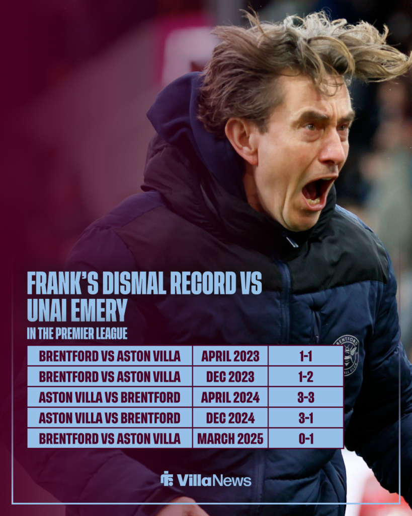 Frank has a grim record against Emery.