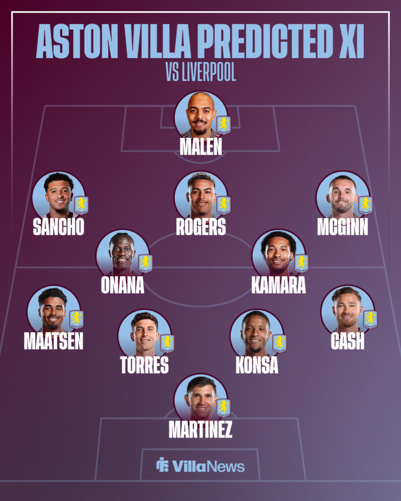 Aston Villa predicted lineup to face Liverpool