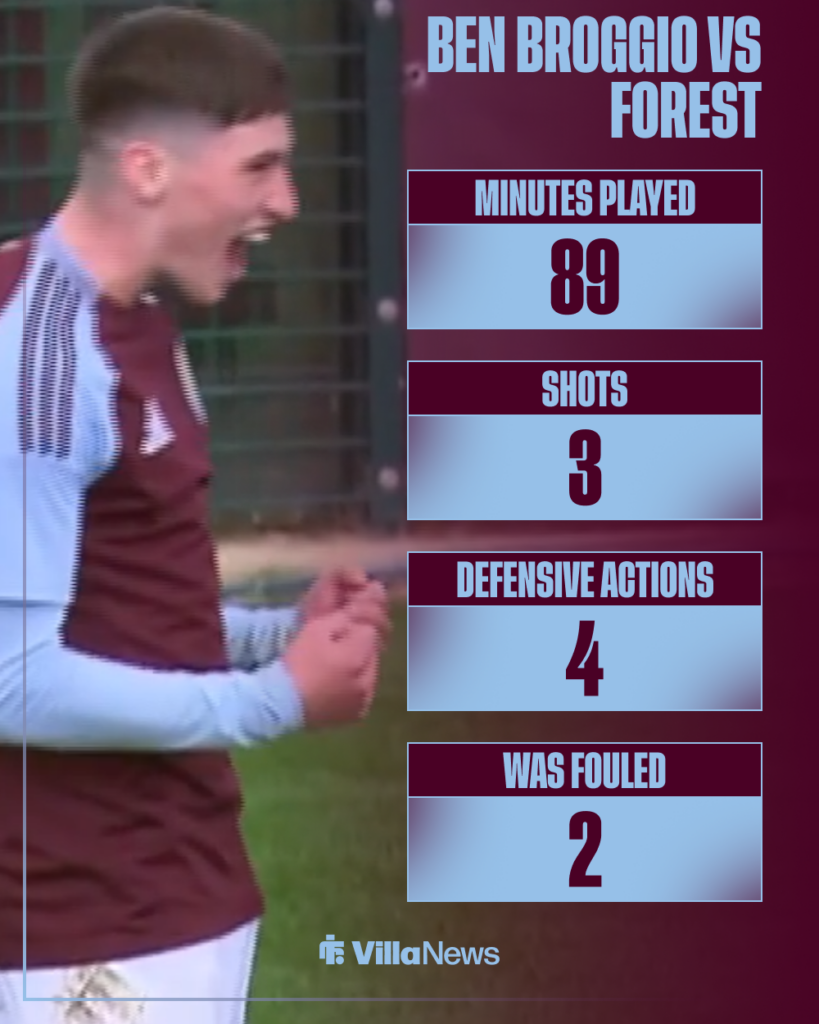 Aston Villa Ben Broggio stats vs Nottingham Forest