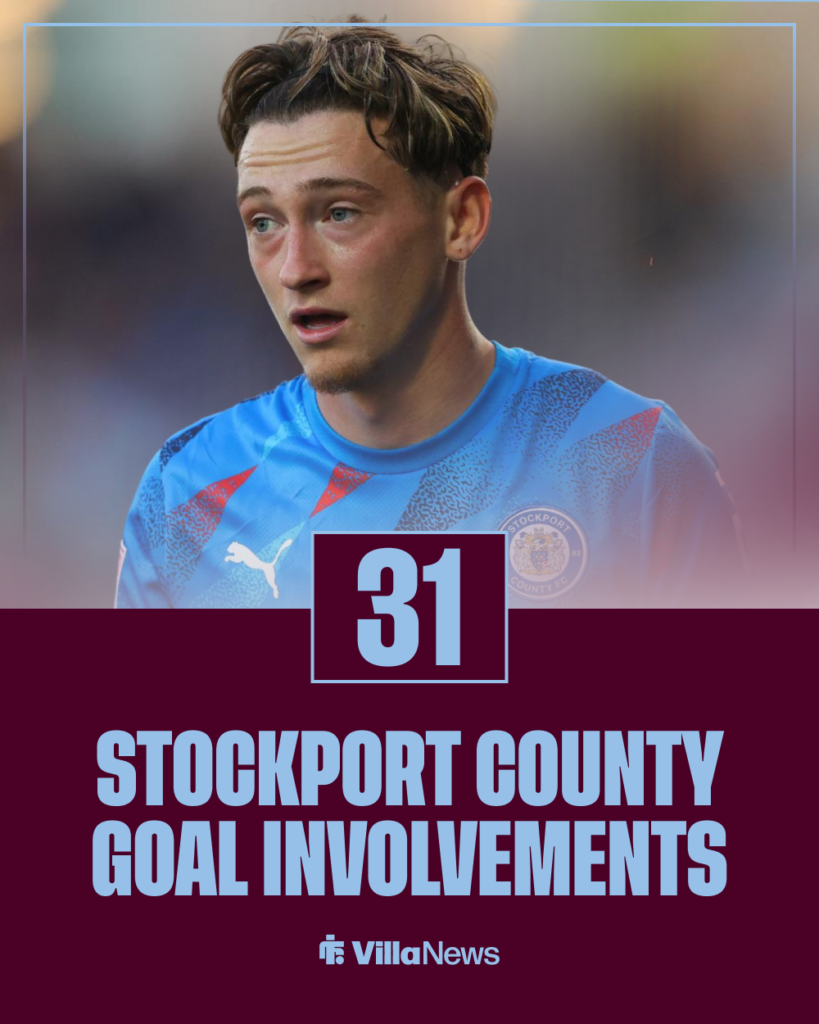 Aston Villa Louie Barry Stockport County stats